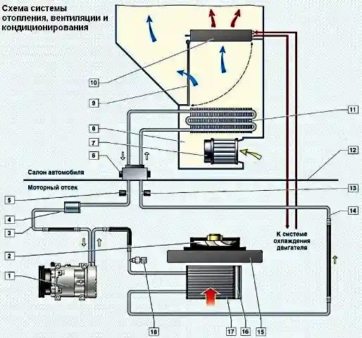 Схема системы отопления и кондиционирования Схема системы отопления, вентиляции и кондиционирования