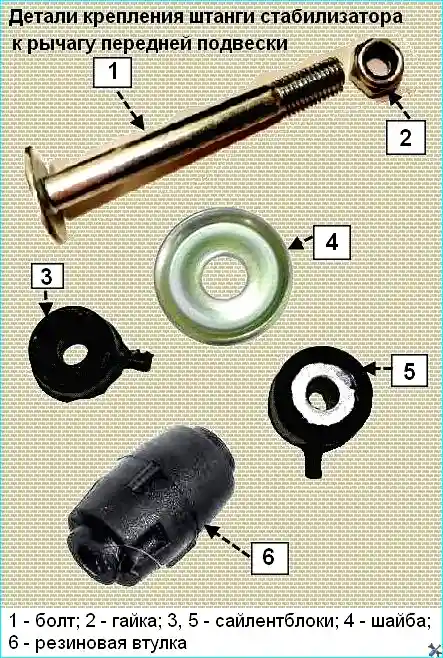 Renault Замена деталей стабилизатора поперечной устойчивости Renault Logan