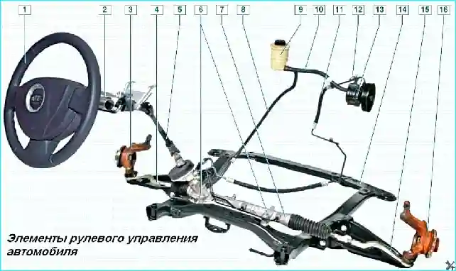 Renault Особенности рулевого управления Renault Logan