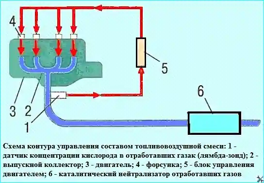 Renault Система питания Renault Logan