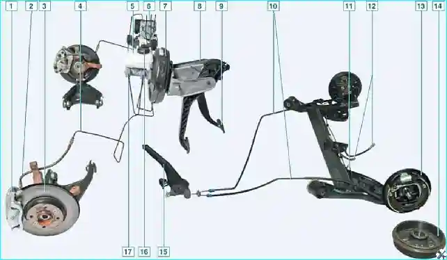 Renault Особенности тормозов Renault Logan