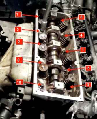 Removing and installing the Renault Sandero cylinder head
