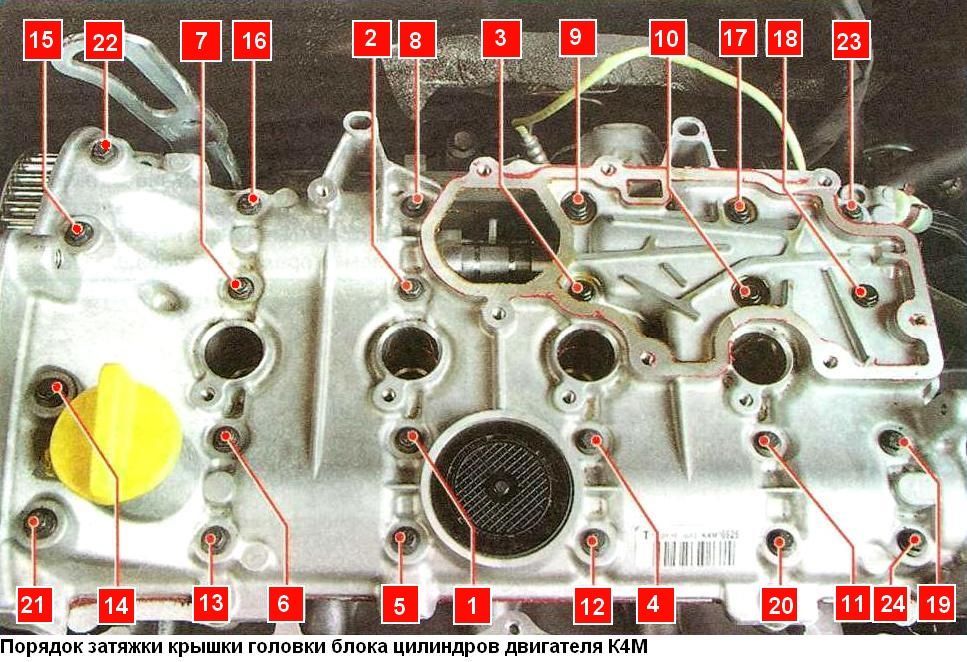 Renault Sandero cylinder head cover gasket replacement