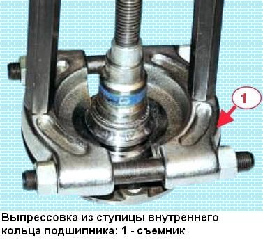 Replacement of Renault Sandero front suspension parts and assemblies