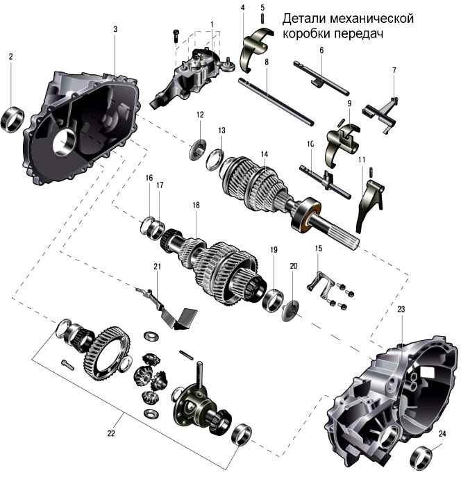 Коробки передач Hyundai Solaris 2017-2023 (2)