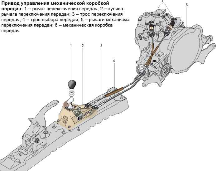 Запчасти коробки передач Hyundai Solaris