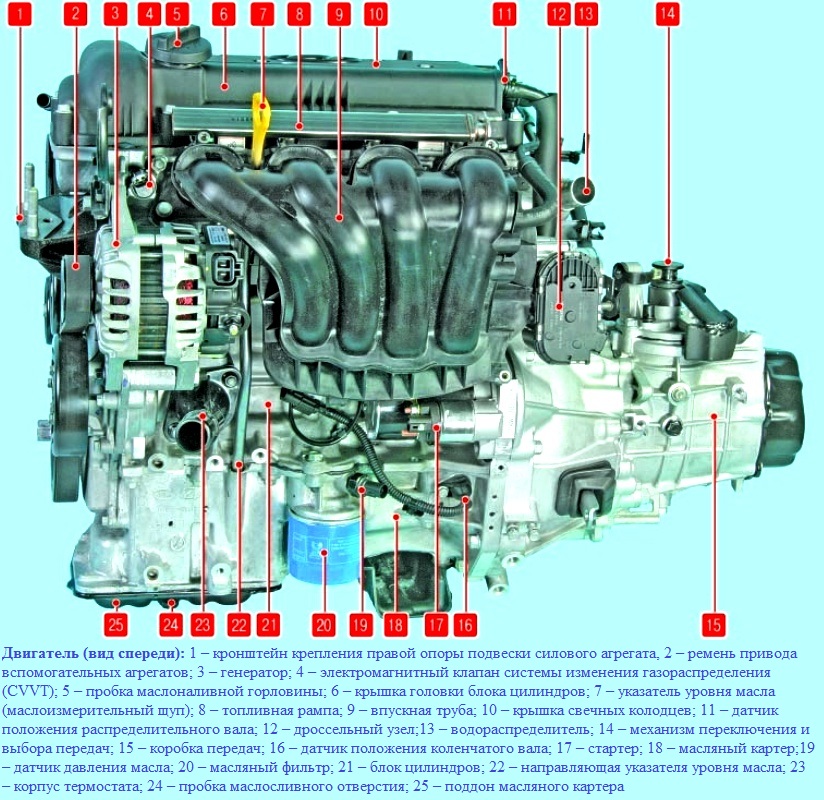 Hyundai Solaris engine features since 2011