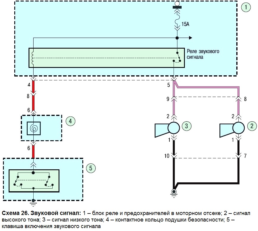 Hyundai Solaris car wiring diagrams