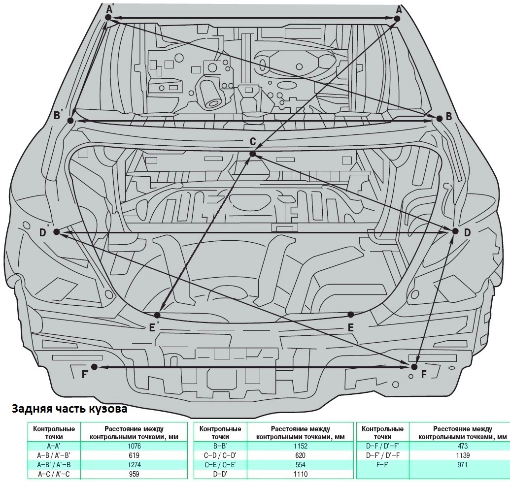 контрольные размеры кузова Hyundai Solaris
