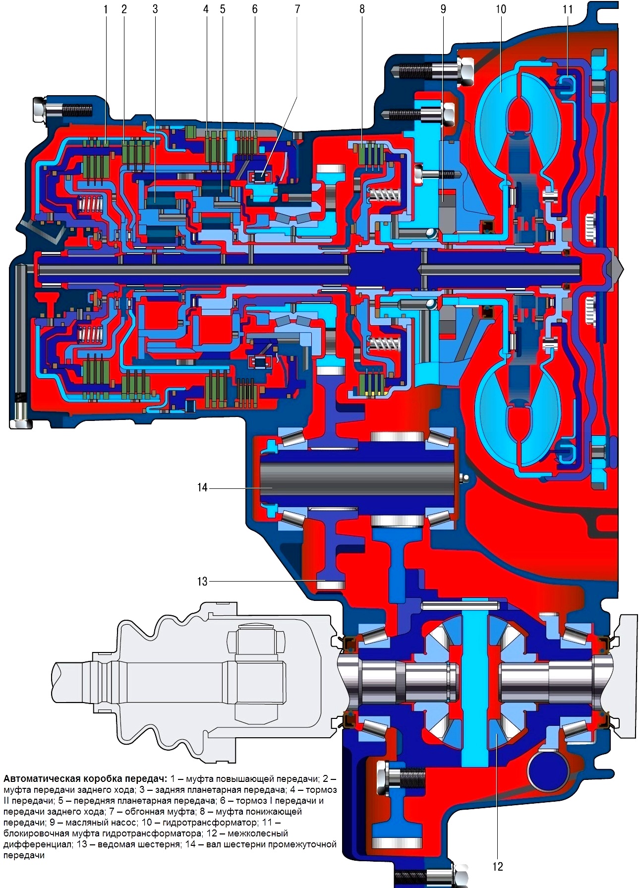 Design features of Hyundai Solaris automatic transmission