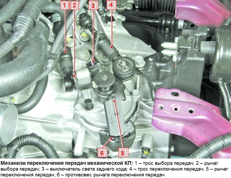 Hyundai Solaris gearbox design feature