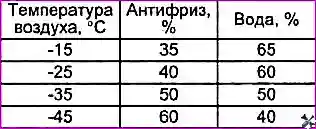 Замена охлаждающей жидкости Hyundai Sonata NF с двигателями 2.2-2.4