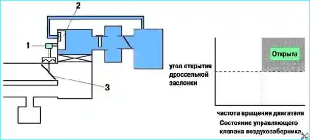 Система управления воздухозаборника Toyota Camry