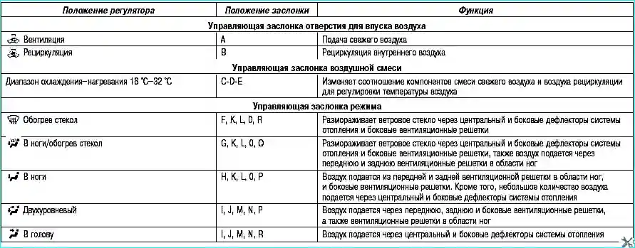 Функции блока управления кондиционера