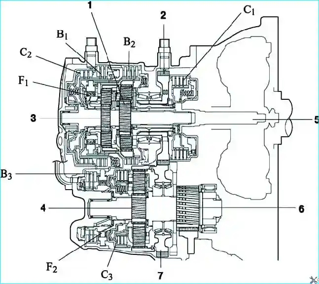 Особенности АКПП Toyota Camry