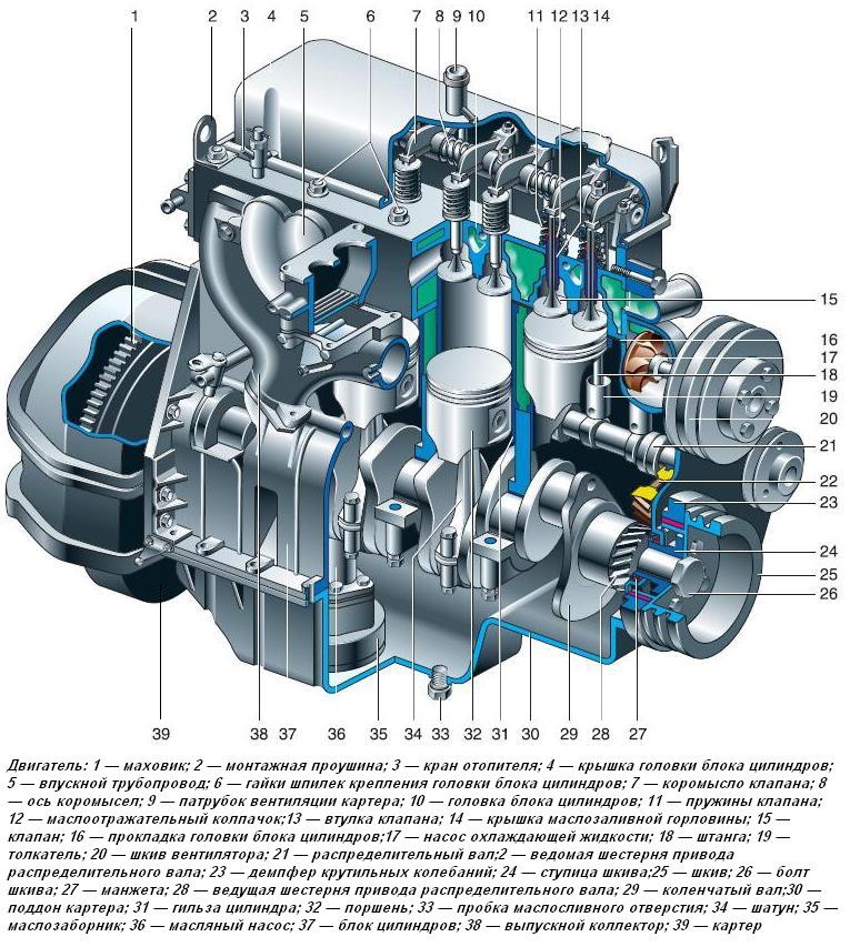 Особенность и неисправности двигателя автомобиля УАЗ-3151, -31512, -31514, -31519
