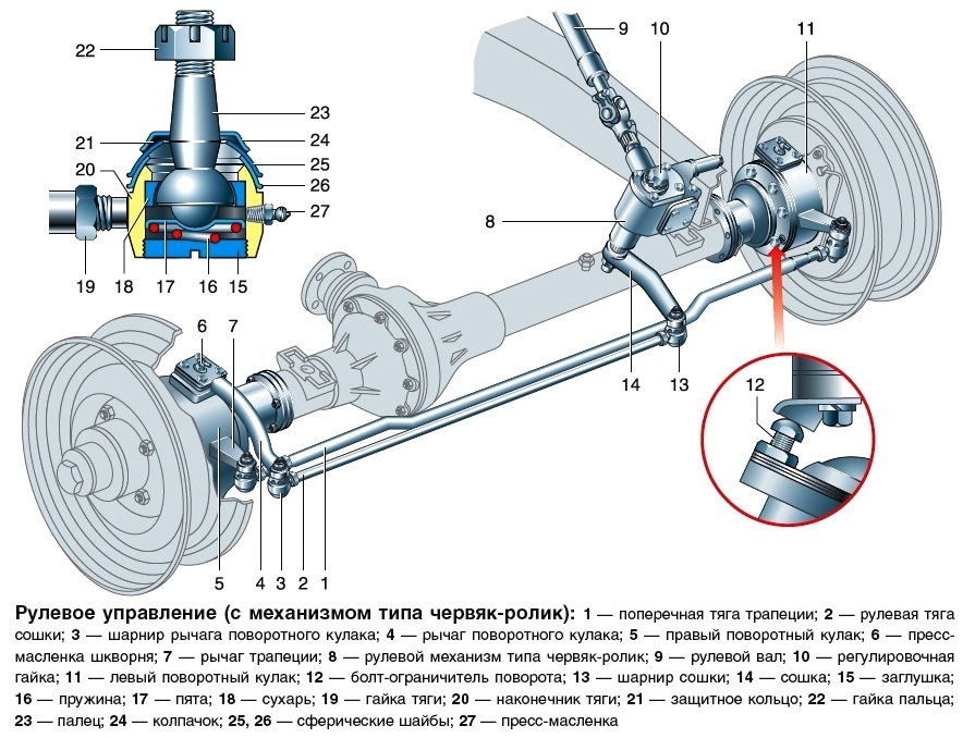 Конструкция и неисправности рулевого управления УАЗ-3151, -31512, -31514, -31519