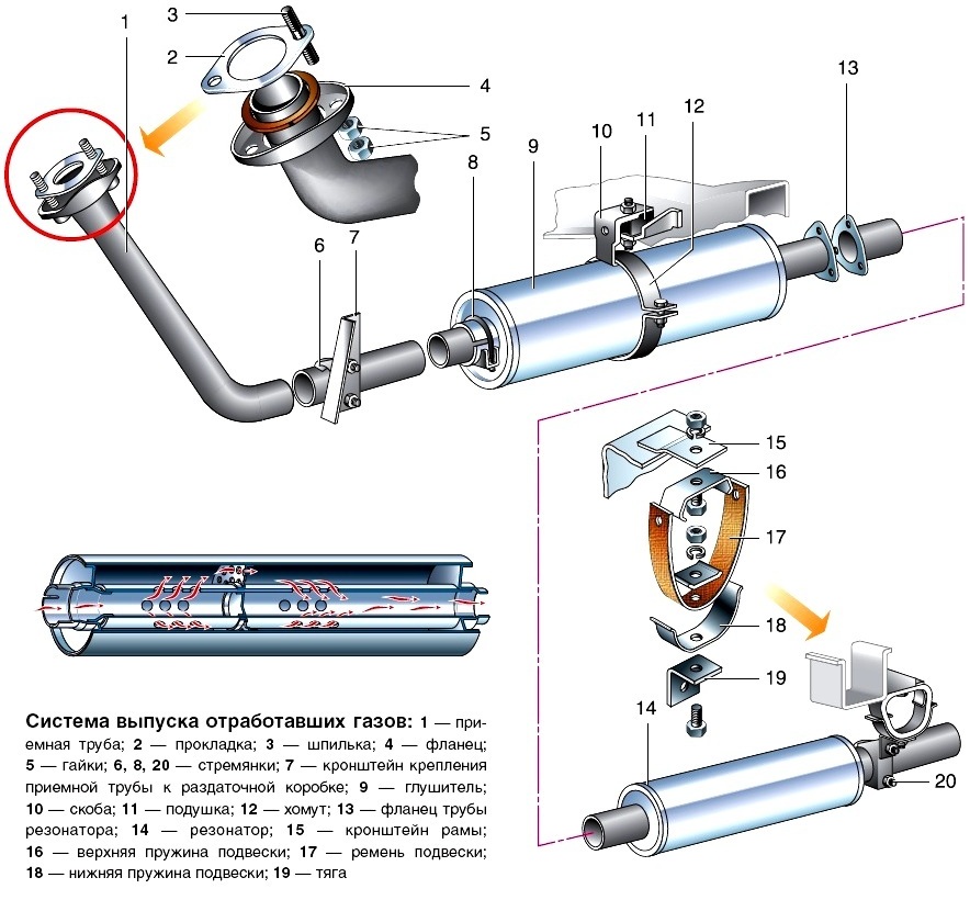 Замена элементов системы выпуска отработавших газов УАЗ-3151, -31512, -31514, -31519