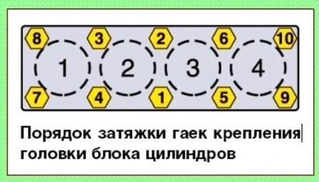 Зняття та ремонт головки блоку циліндрів двигуна УАЗ