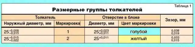 Разборка и сборка двигателя ЗМЗ УАЗ