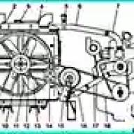 Diesel engine cooling system D-245.7E3 / D-245.9E3
