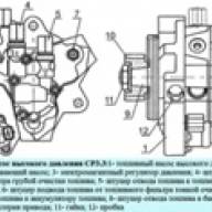 Diesel power system D-245.7E3 / D-245.9E3