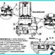 Lubrication system of the engine D-245.7E3 / D-245.9E3