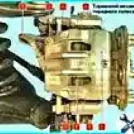 The design of the brake system Gazelle Next