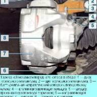 Features of the brake system Renault Duster