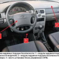 Airbag system Lada Priora