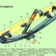 Rear suspension design Gazelle Next