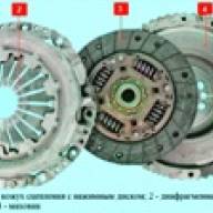 Hyundai Solaris Clutch Design Features