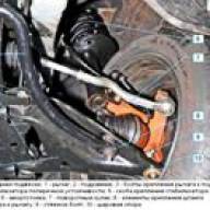 Design features of the front suspension Nissan Almera