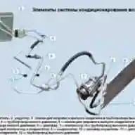 Design features of the Nissan Almera car heating system
