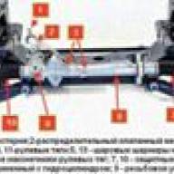 Removal and installation of the steering mechanism Gazelle Next