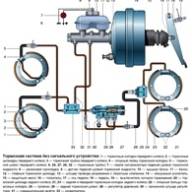 Design feature of the brakes of the car UAZ-3151, -31512, -31514, -31519