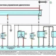 Features of the electrics of the car Hyundai Solaris