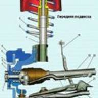 Особливість конструкції передньої підвіски Рено Сандеро