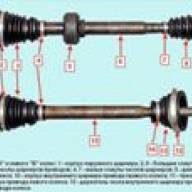 The design of the wheel drives of the car Renault Sandero
