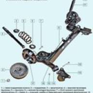 Features of the rear suspension of a Nissan Almera car