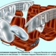 Hyundai Solaris автокөлікті қорғау жүйесінің дизайн ерекшеліктері