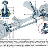 УАЗ-3151, -31512, -31514, -31519 рульінің конструкциясы мен ақаулары.
