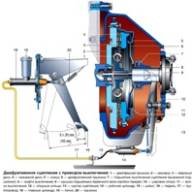 Feature of the clutch design of the UAZ-3151, -31512, -31514, -31519