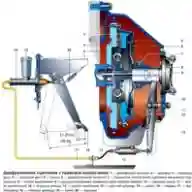 Feature of the clutch design of the UAZ-3151, -31512, -31514, -31519