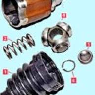 The design of the rear wheel drives Renault Duster