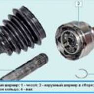The design of the wheel drives of the Nissan Almera car