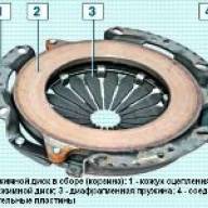 Design feature of the Renault Sandero clutch