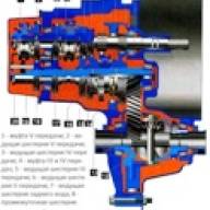 Design feature of the Mazda 6 manual transmission