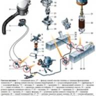 Design feature of the power supply system UAZ-3151, -31512, -31514, -31519