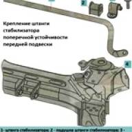 Replacement of the elements of the stabilizer of the front suspension Mazda 6